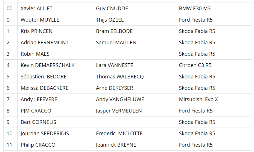 Genummerde deelnemerslijst ConXion Omloop van Vlaanderen Rally Time