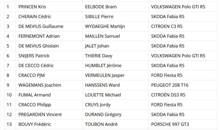 Spa2019