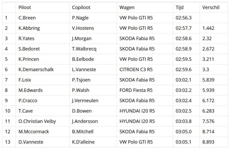 Results