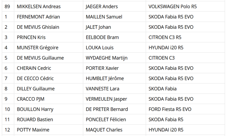 SpaRally2020-nummers