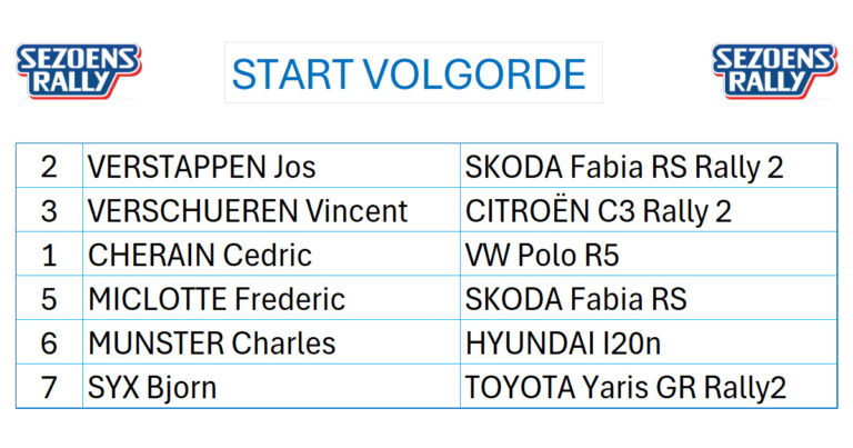 StartVolgorde